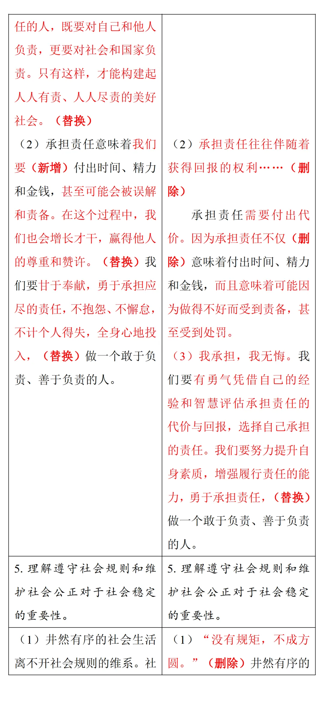 中考风向标!2026河南中考道法《解析与检测》新变化抢先看 第34张