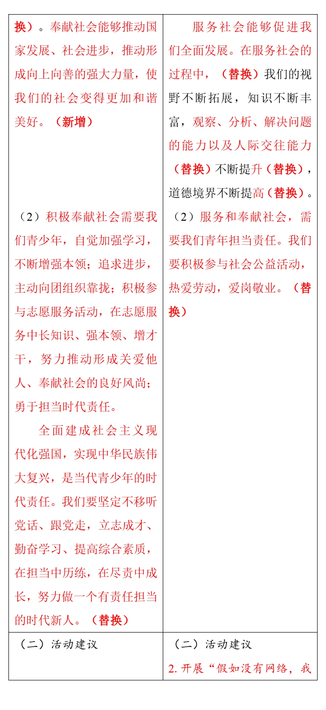 中考风向标!2026河南中考道法《解析与检测》新变化抢先看 第37张