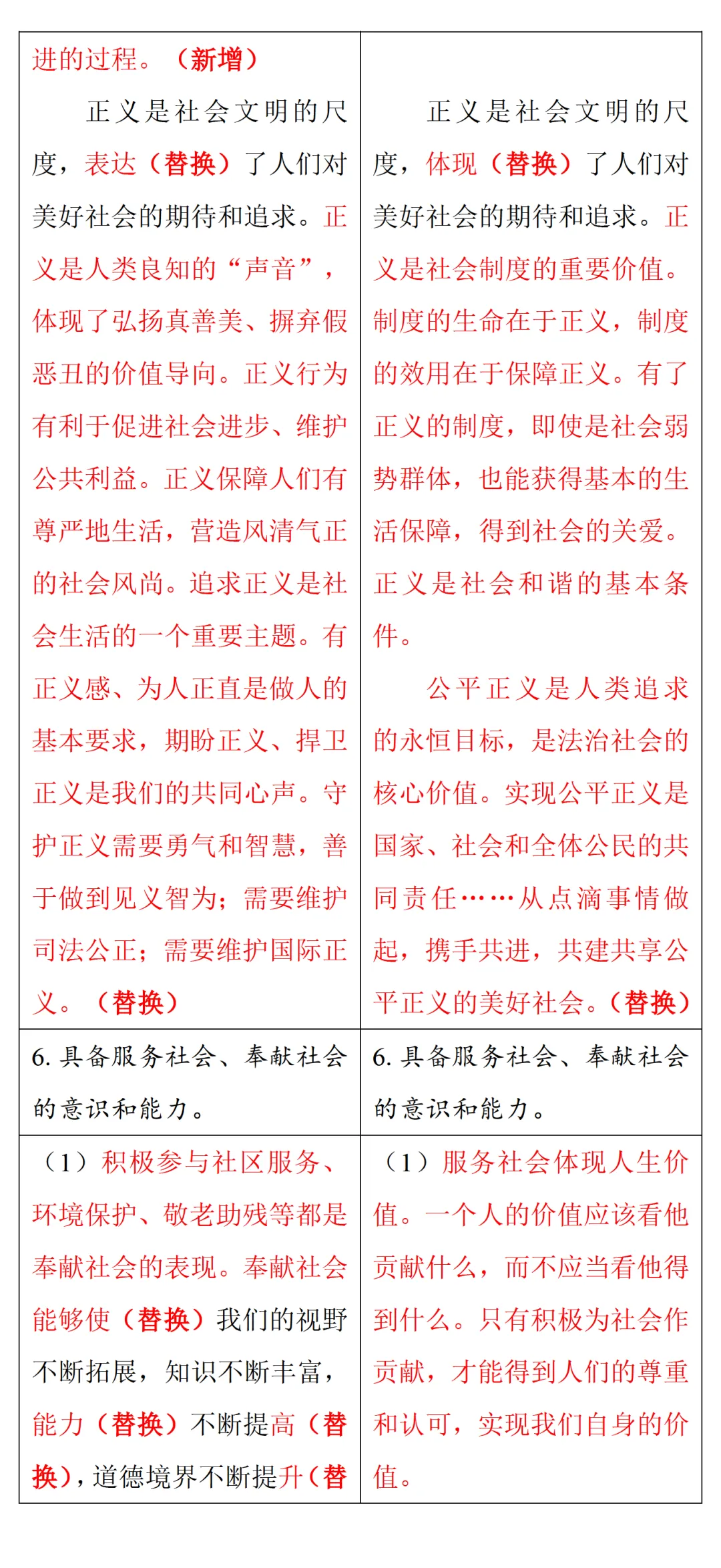 中考风向标!2026河南中考道法《解析与检测》新变化抢先看 第36张