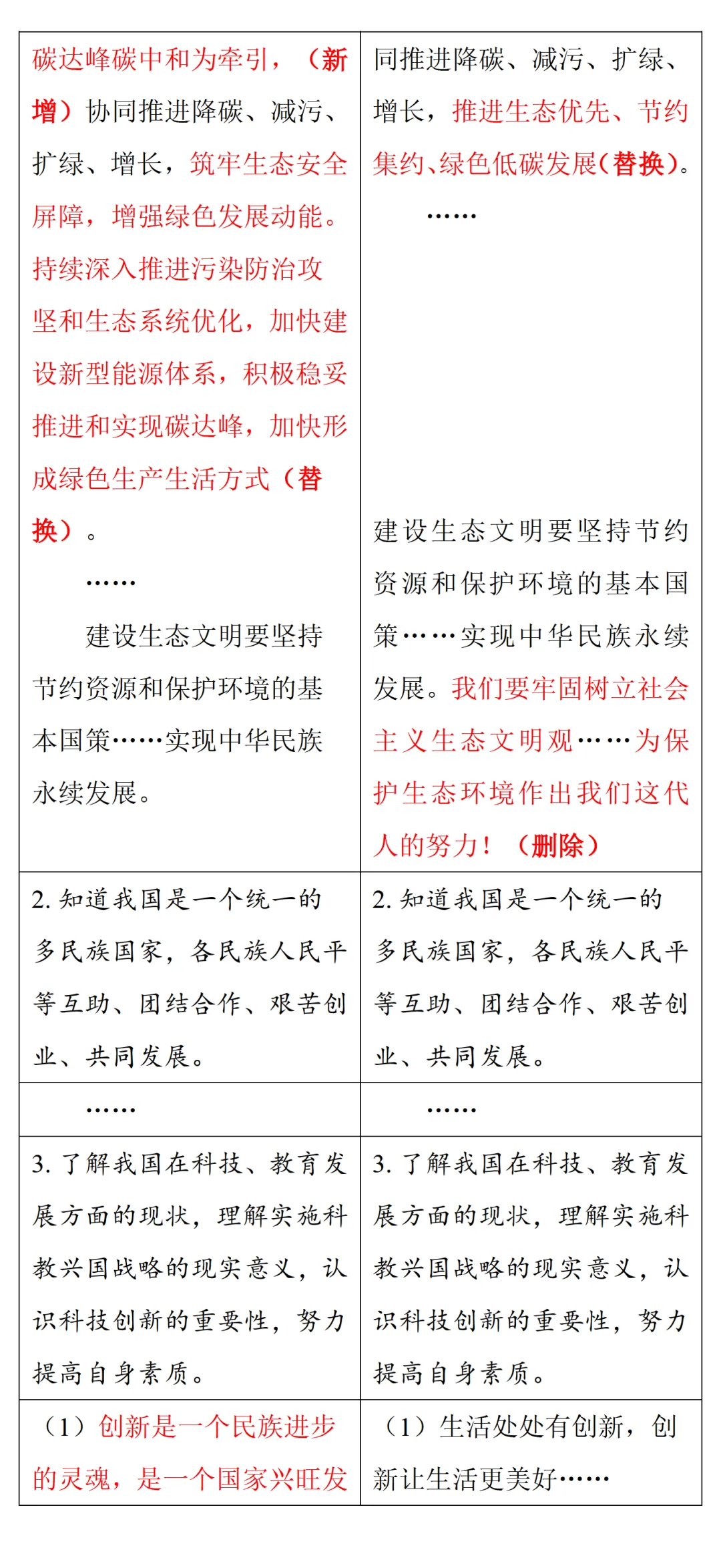 中考风向标!2026河南中考道法《解析与检测》新变化抢先看 第40张