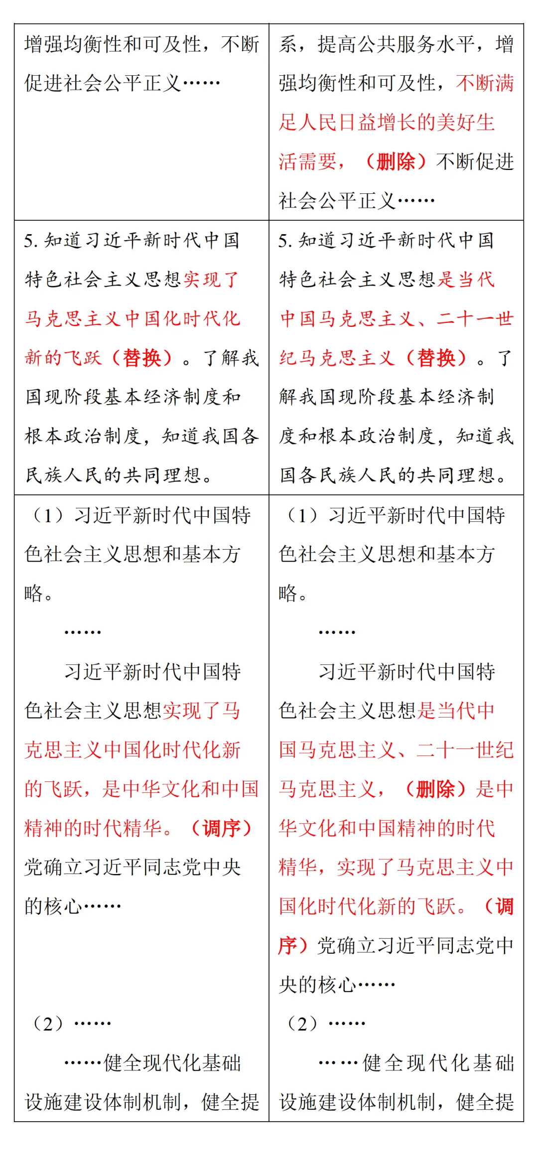 中考风向标!2026河南中考道法《解析与检测》新变化抢先看 第45张