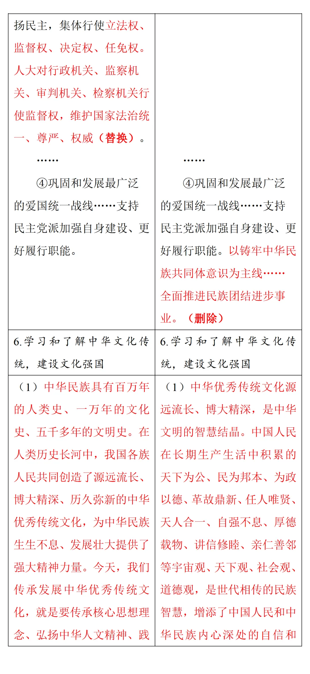 中考风向标!2026河南中考道法《解析与检测》新变化抢先看 第51张