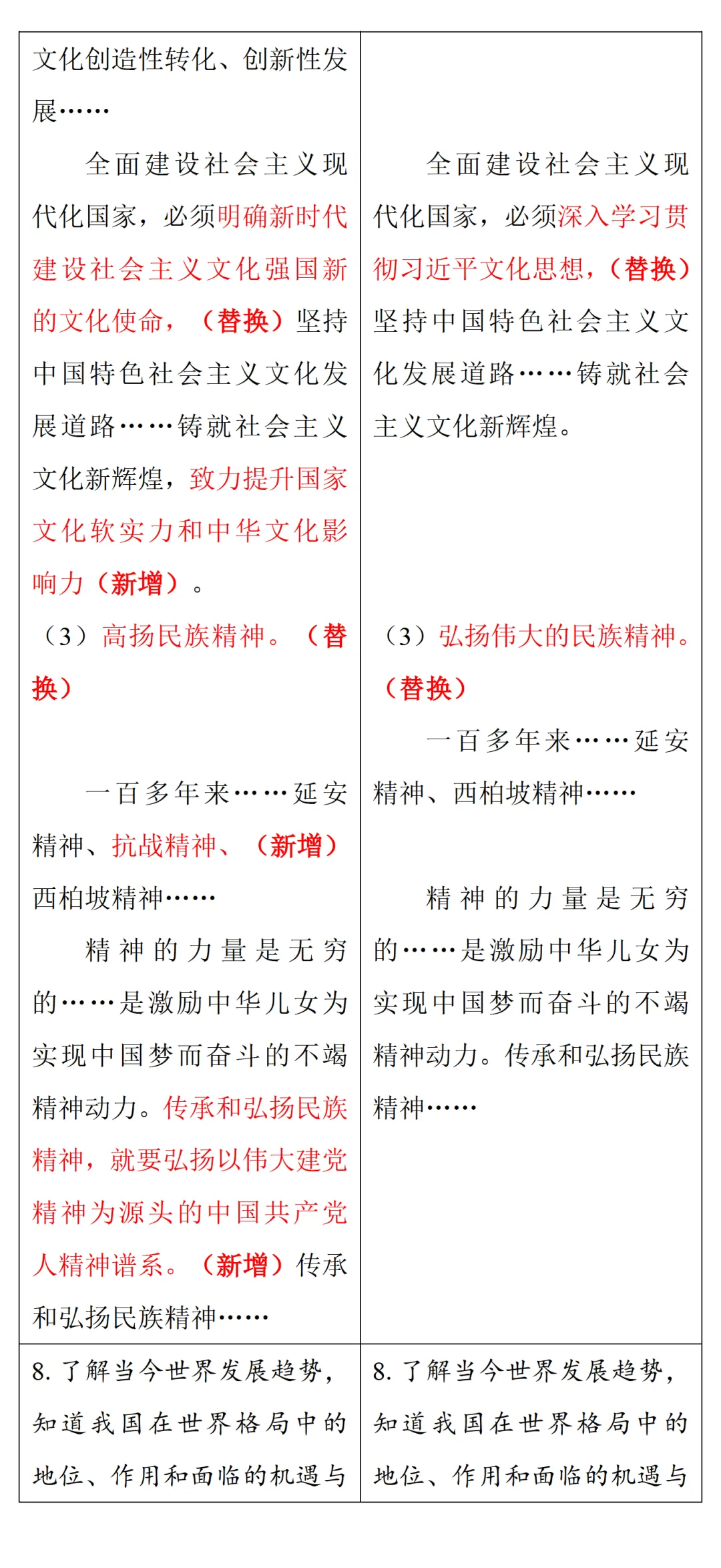 中考风向标!2026河南中考道法《解析与检测》新变化抢先看 第54张