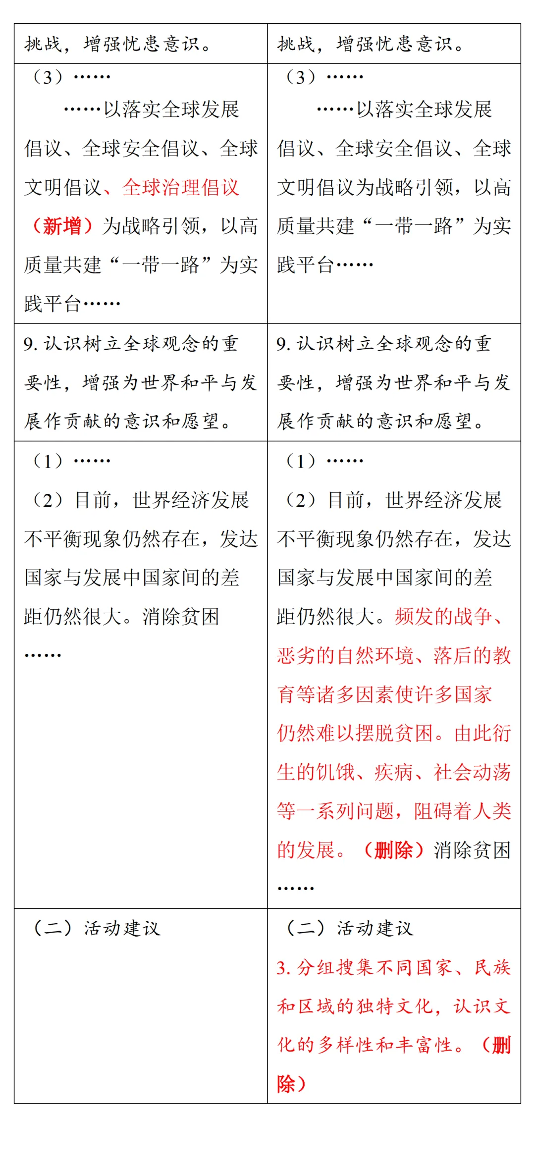 中考风向标!2026河南中考道法《解析与检测》新变化抢先看 第55张