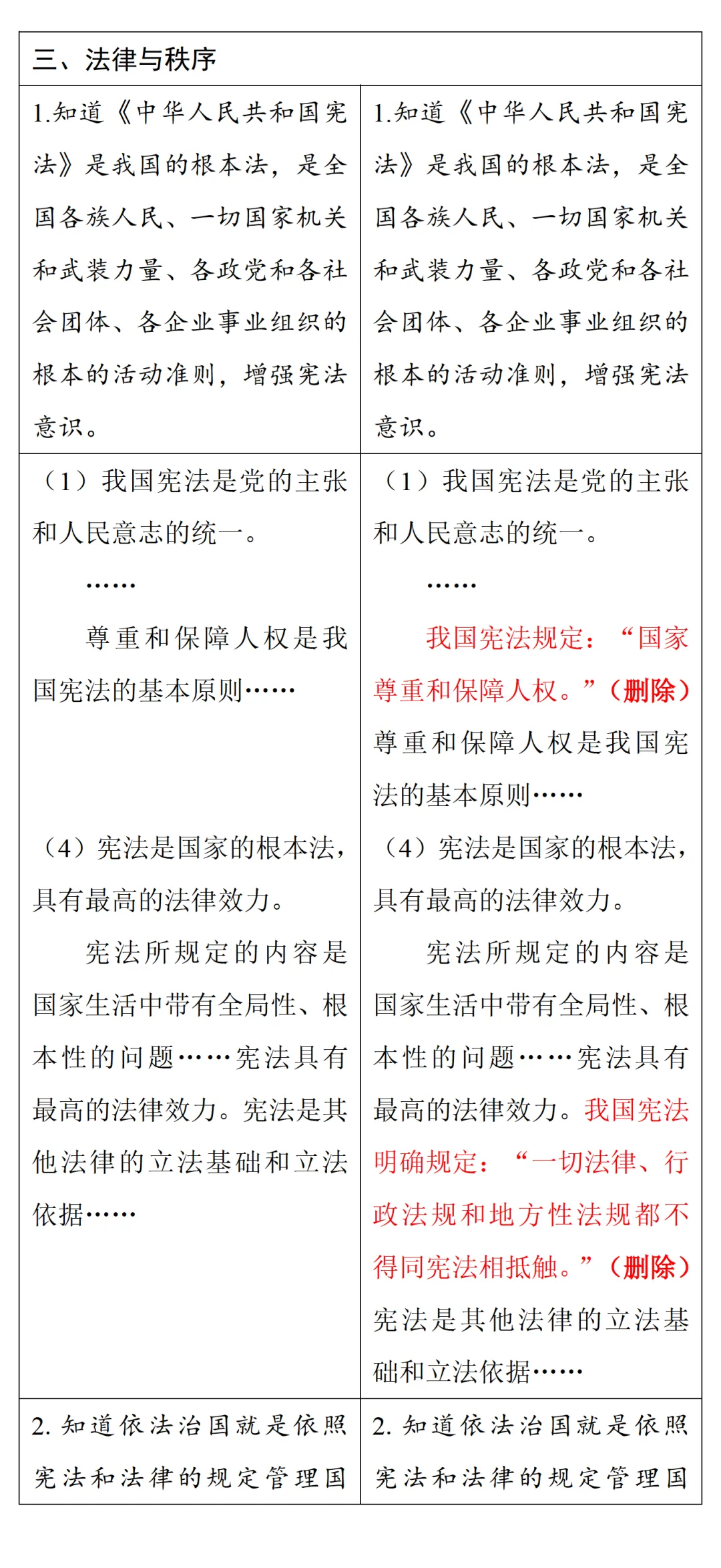 中考风向标!2026河南中考道法《解析与检测》新变化抢先看 第56张