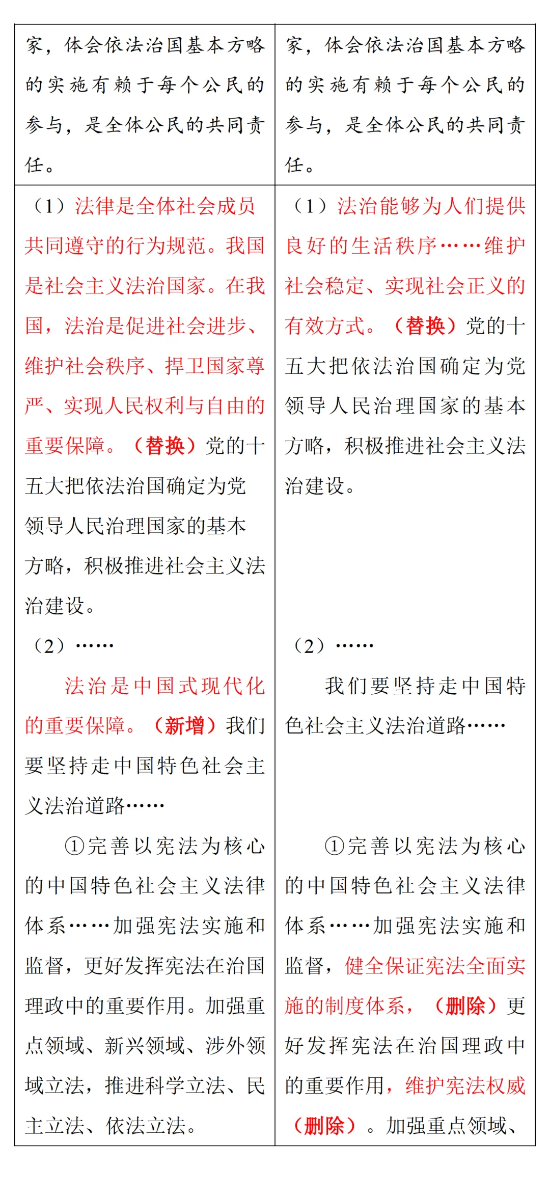 中考风向标!2026河南中考道法《解析与检测》新变化抢先看 第57张