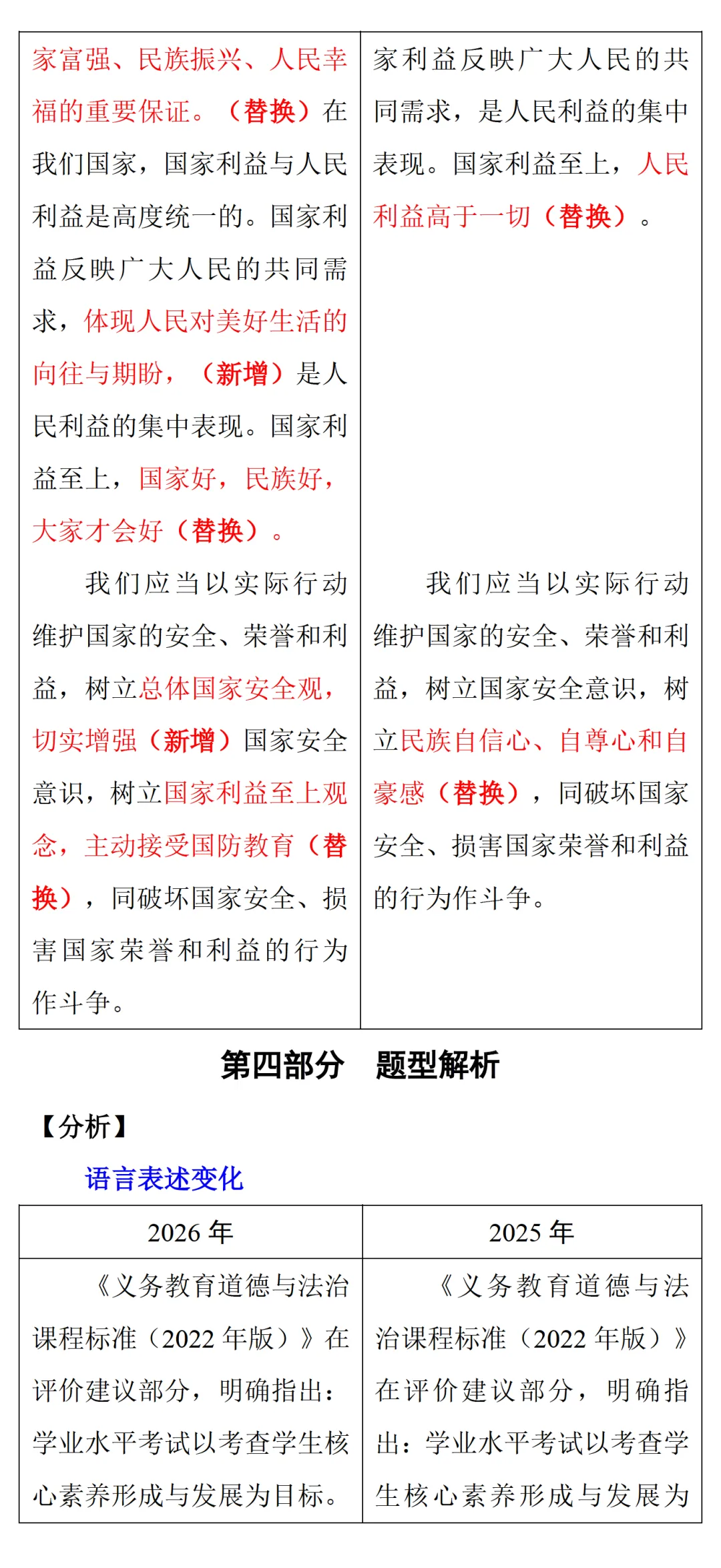 中考风向标!2026河南中考道法《解析与检测》新变化抢先看 第61张