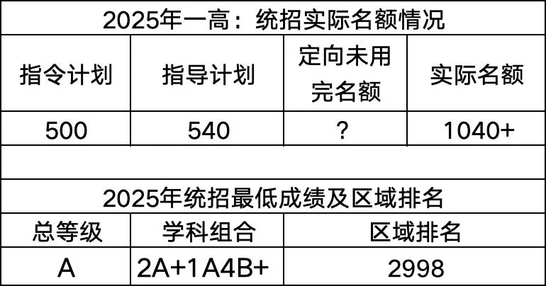 钦州一中(高中):招生最低条件|钦州中考 第6张