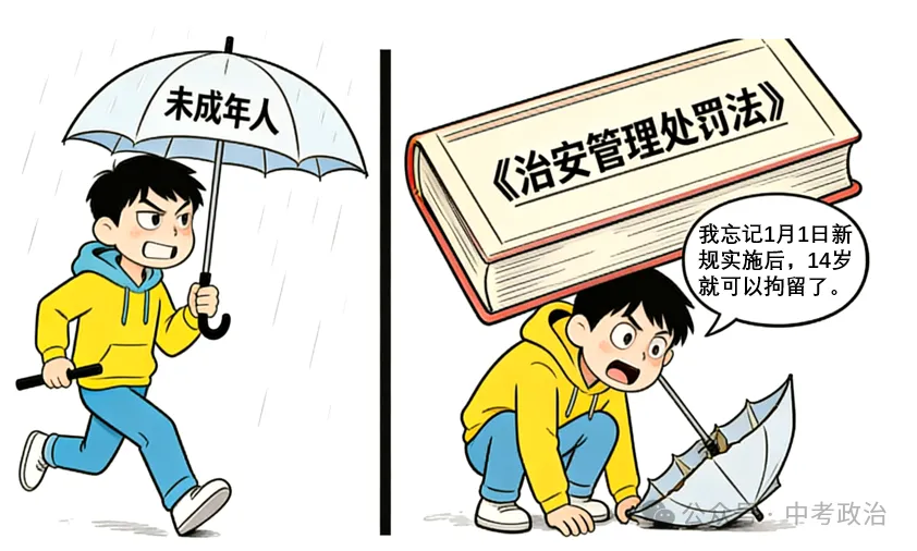 2026年中考道法主观题强化题库60题6 第3张