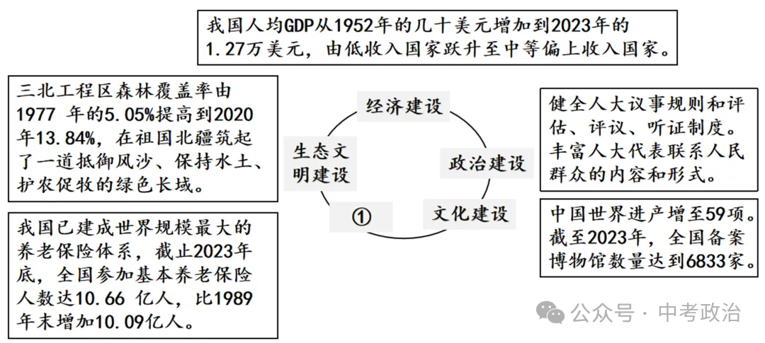 2026年中考道法主观题强化题库60题6 第15张