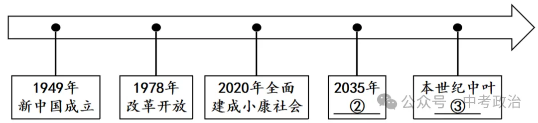 2026年中考道法主观题强化题库60题6 第16张
