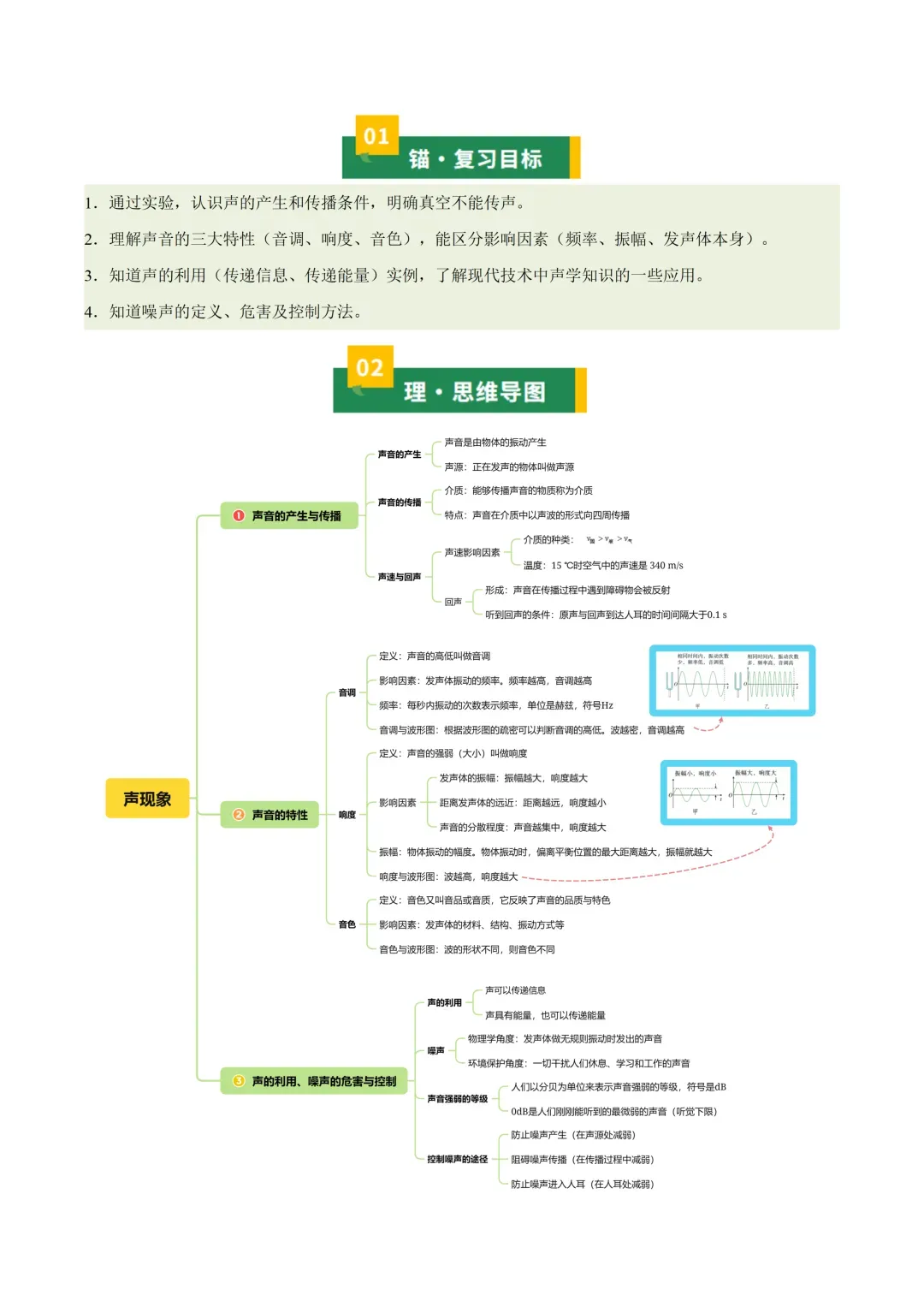 初中物理——2026年中考一轮复习知识清单(全国通用) 第4张