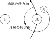 高一(上)地理“花式”试卷设计-三深三事篇 第1张 高一(上)地理“花式”试卷设计-三深三事篇 第1张