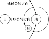 高一(上)地理“花式”试卷设计-三深三事篇 第2张 高一(上)地理“花式”试卷设计-三深三事篇 第2张