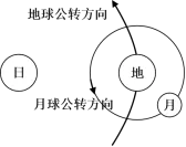 高一(上)地理“花式”试卷设计-三深三事篇 第3张 高一(上)地理“花式”试卷设计-三深三事篇 第3张