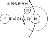 高一(上)地理“花式”试卷设计-三深三事篇 第4张 高一(上)地理“花式”试卷设计-三深三事篇 第4张