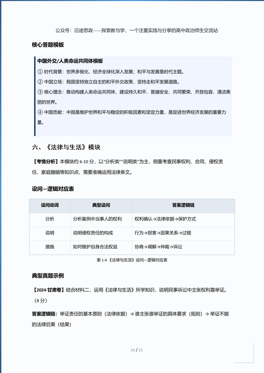 收藏:高中政治7册“高考真题逻辑链”主观题答题模板,让思路更清晰 第11张