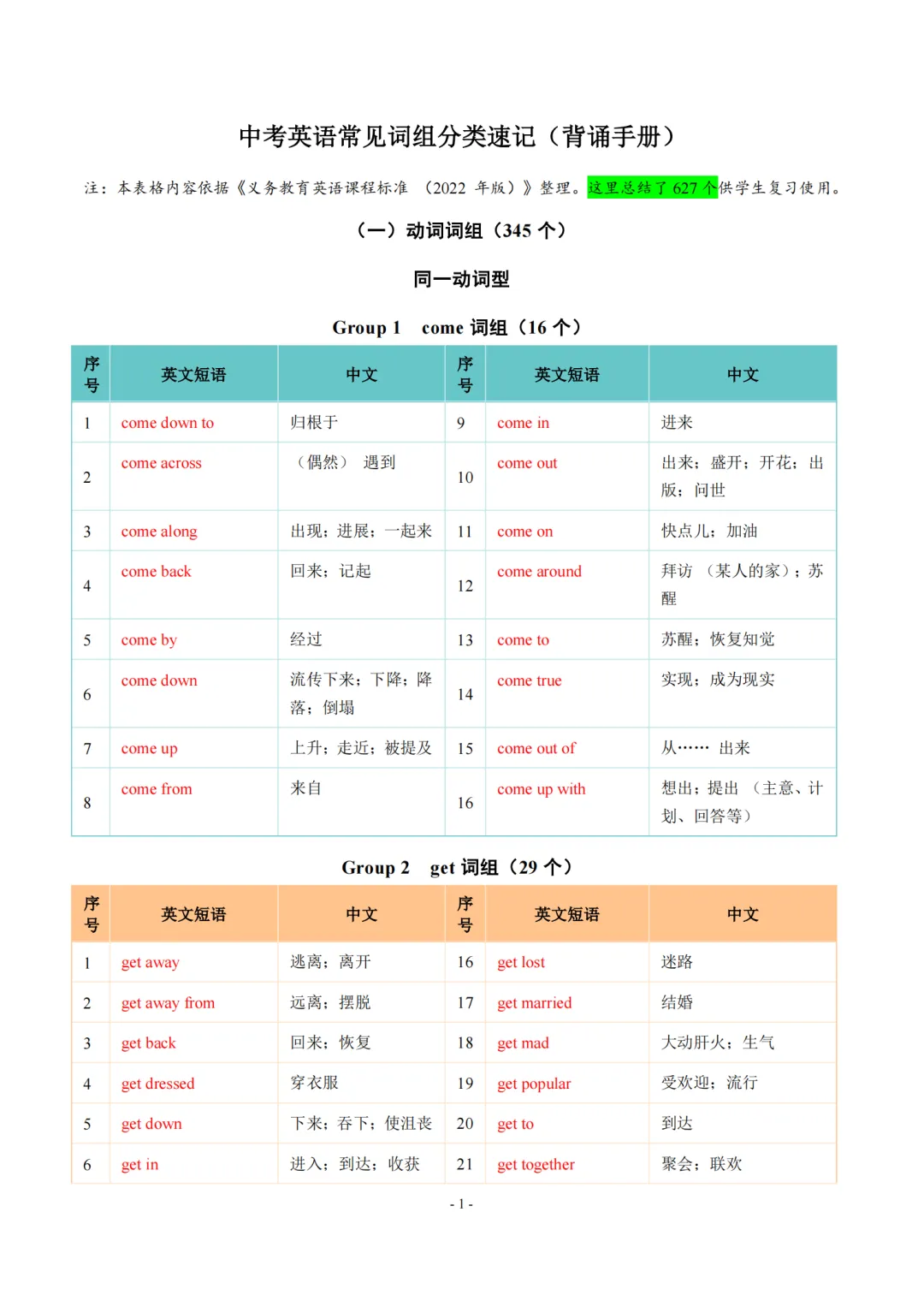2026中考英语常见词组分类速记627个,收藏打印! 第2张