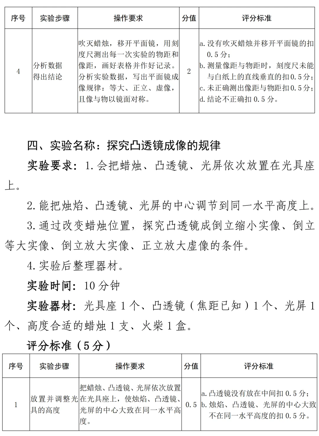 中考物理实验操作题库及评分标准 第5张