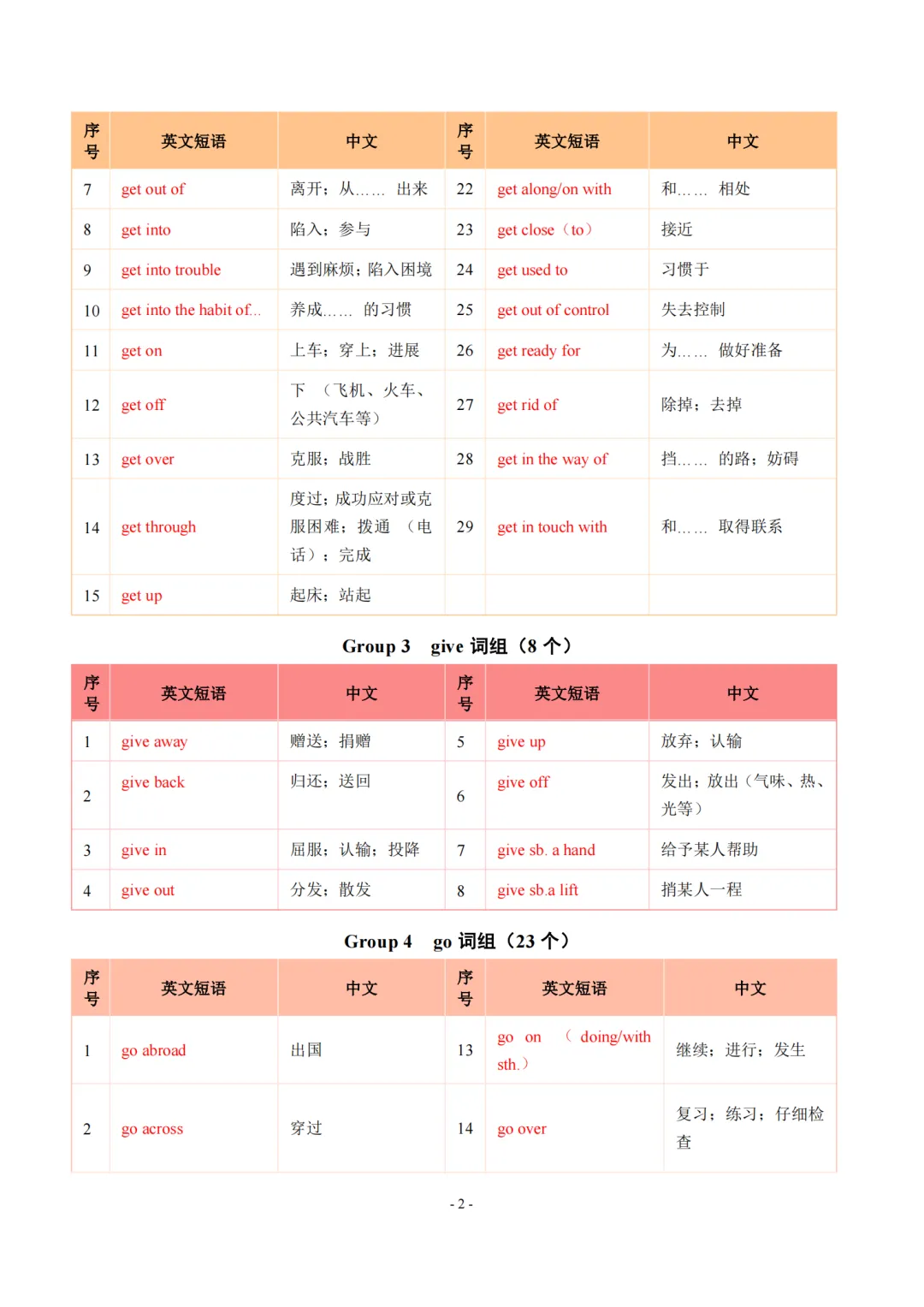 2026中考英语常见词组分类速记627个,收藏打印! 第3张