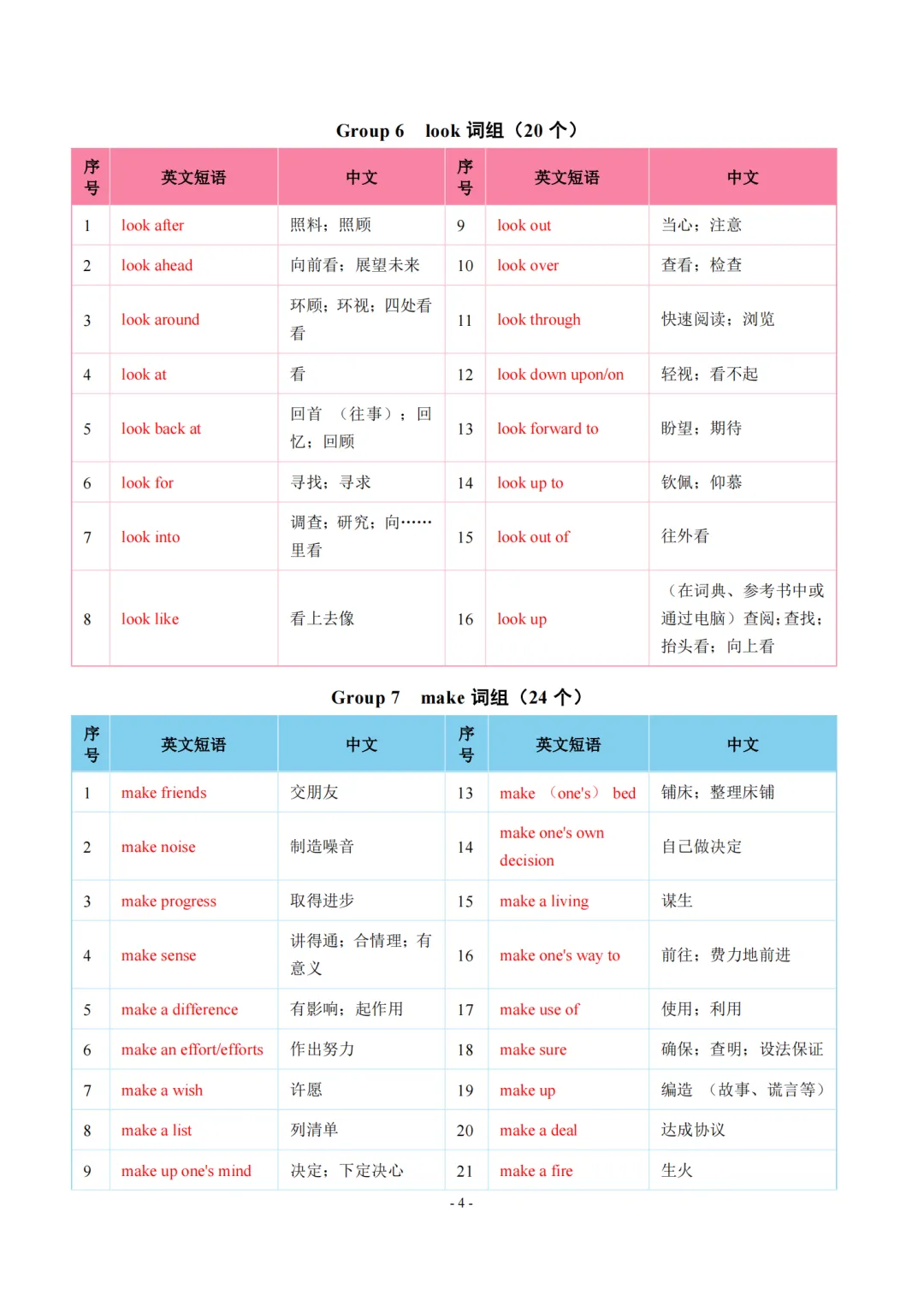 2026中考英语常见词组分类速记627个,收藏打印! 第5张