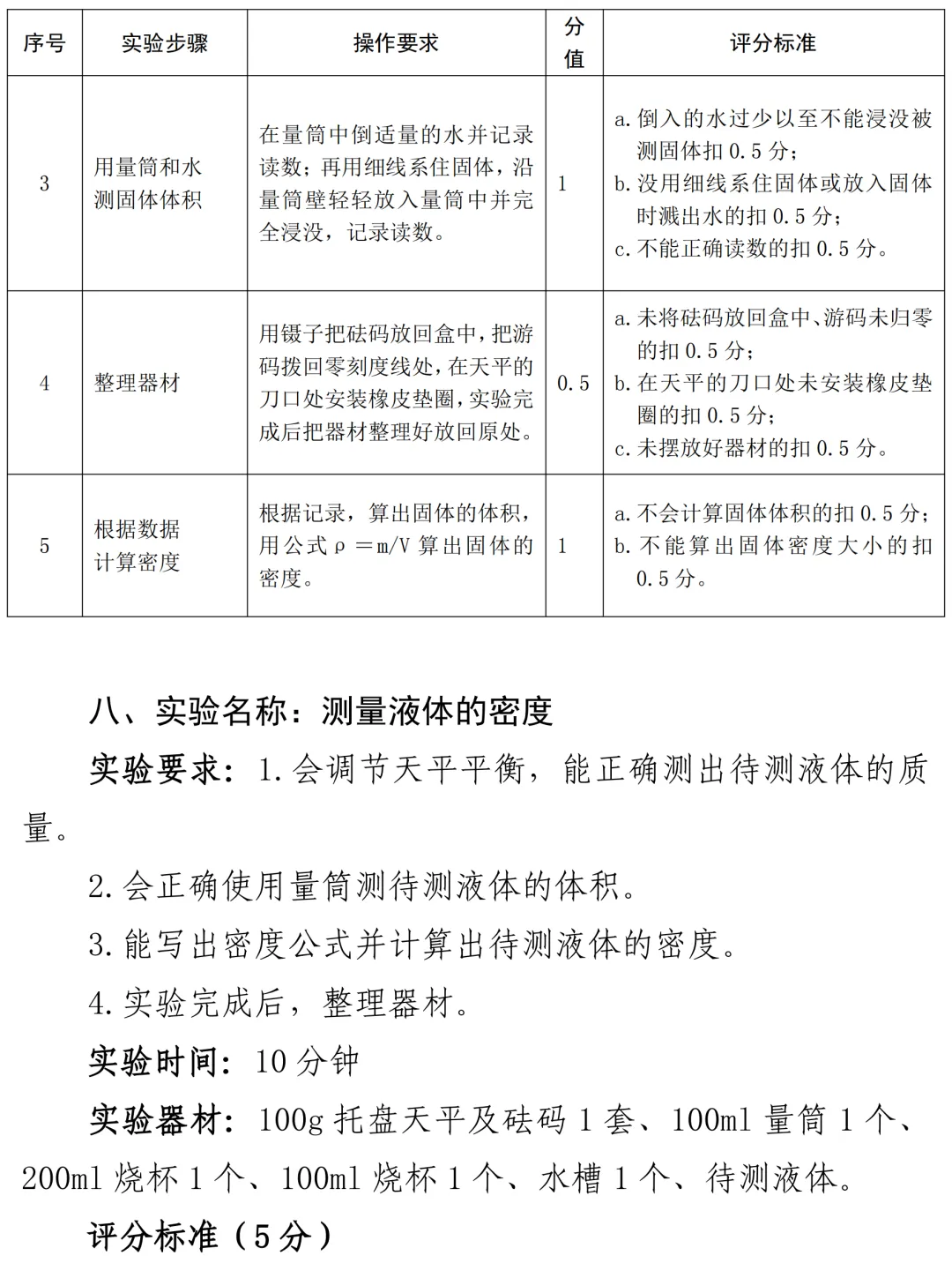 中考物理实验操作题库及评分标准 第10张