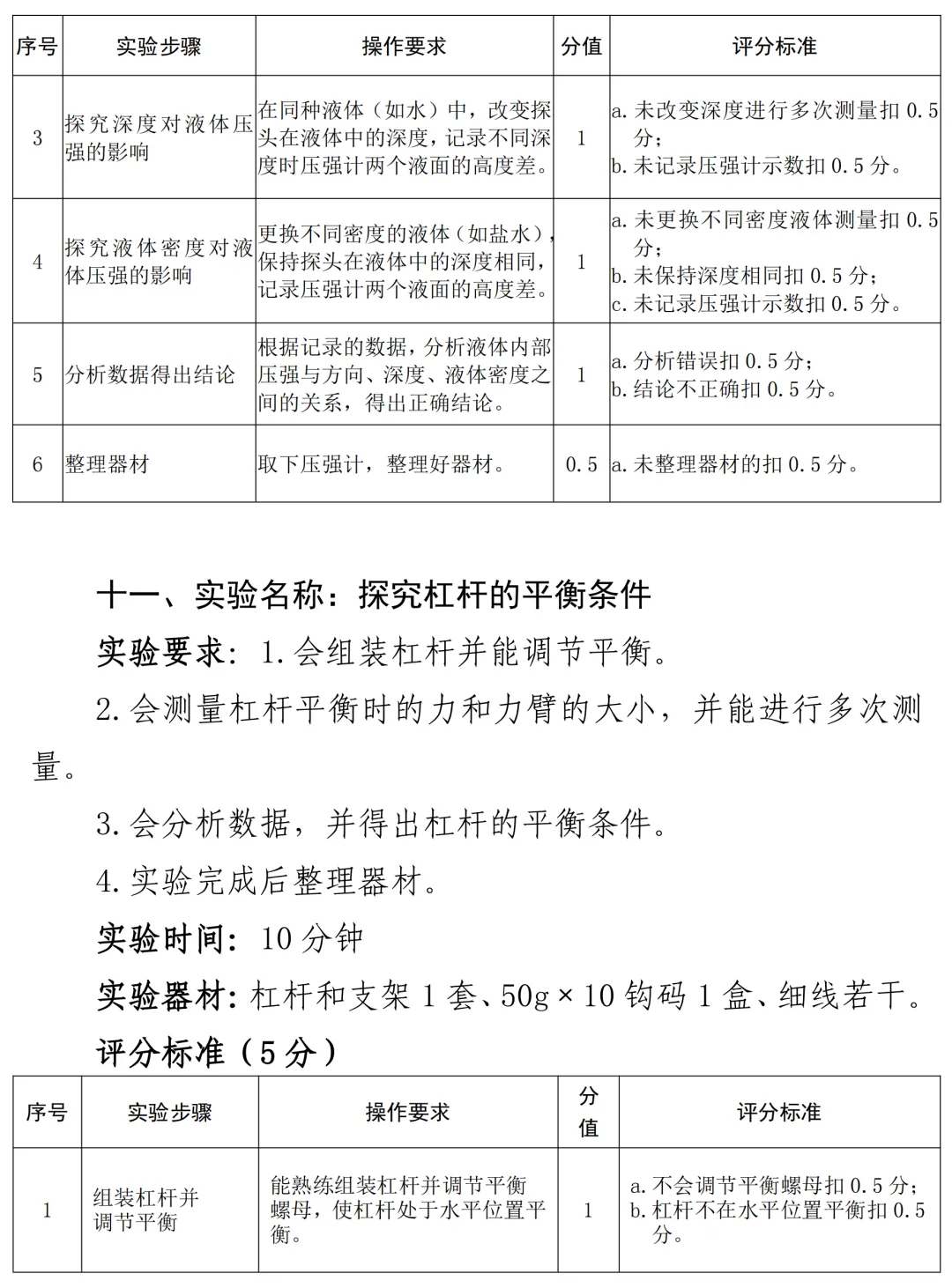 中考物理实验操作题库及评分标准 第14张