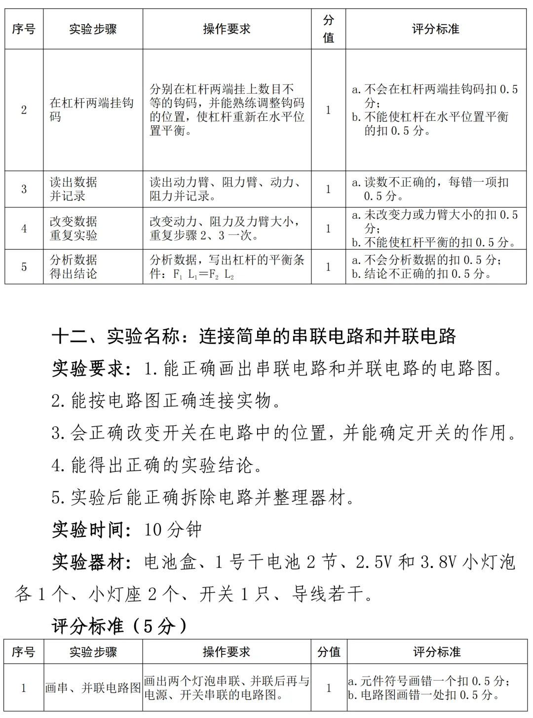 中考物理实验操作题库及评分标准 第15张