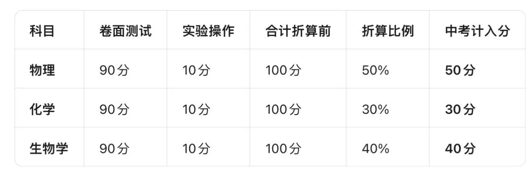 2026云南中考政策深度解读:稳中求进,备考有方 第2张