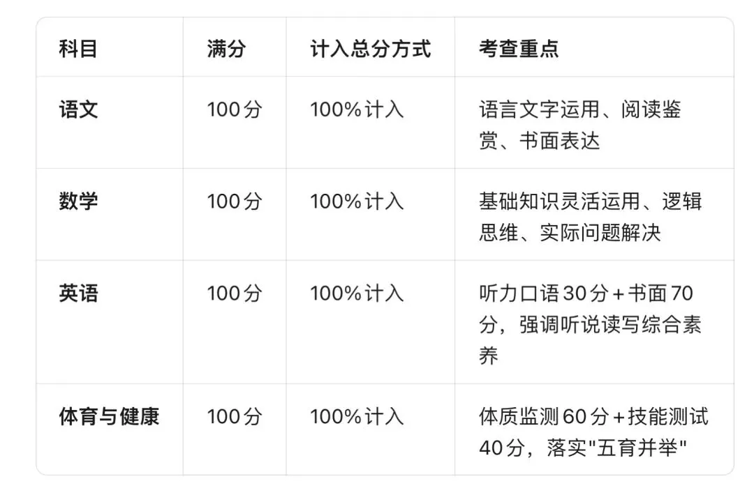 2026云南中考政策深度解读:稳中求进,备考有方 第1张