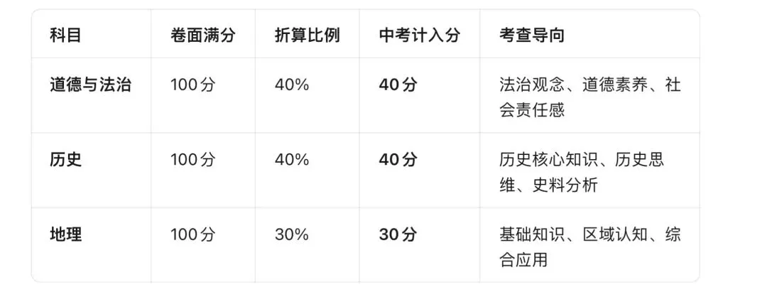 2026云南中考政策深度解读:稳中求进,备考有方 第3张