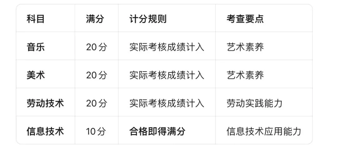 2026云南中考政策深度解读:稳中求进,备考有方 第4张