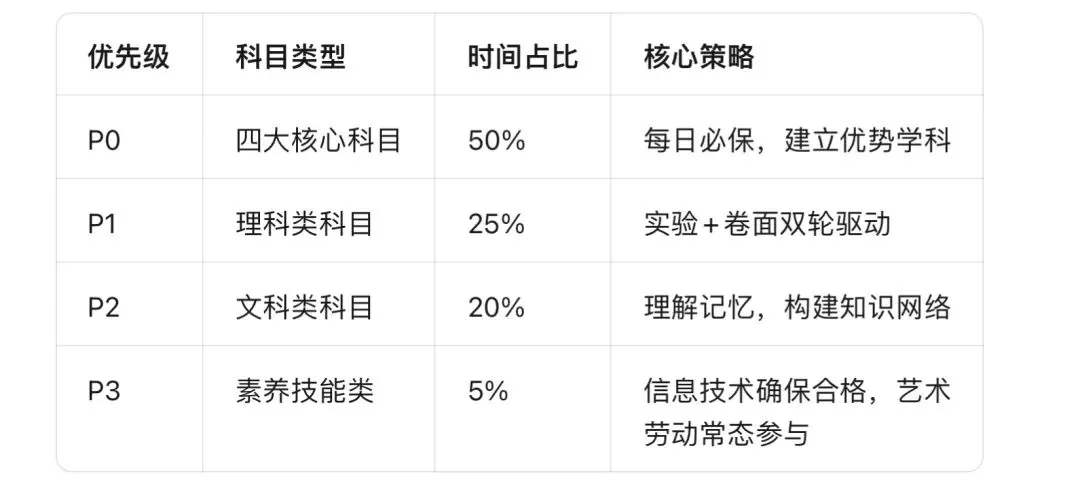2026云南中考政策深度解读:稳中求进,备考有方 第5张