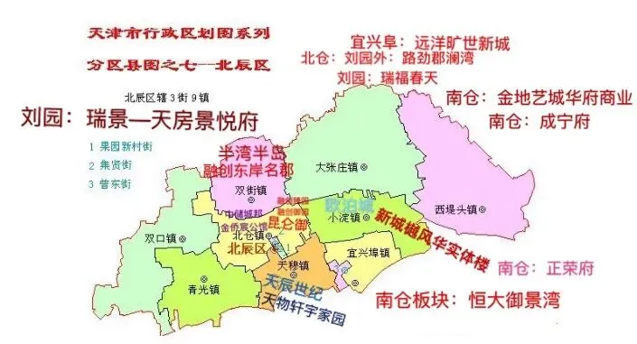 新中考推荐生试点的北辰区:有哪些新房和优质二手房! 第47张