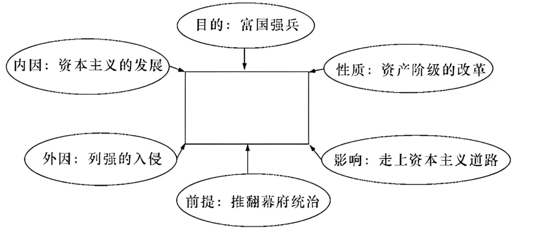 2026年中考历史第一轮复习效果综合卷(四) 第3张 2026年中考历史第一轮复习效果综合卷(四) 第3张