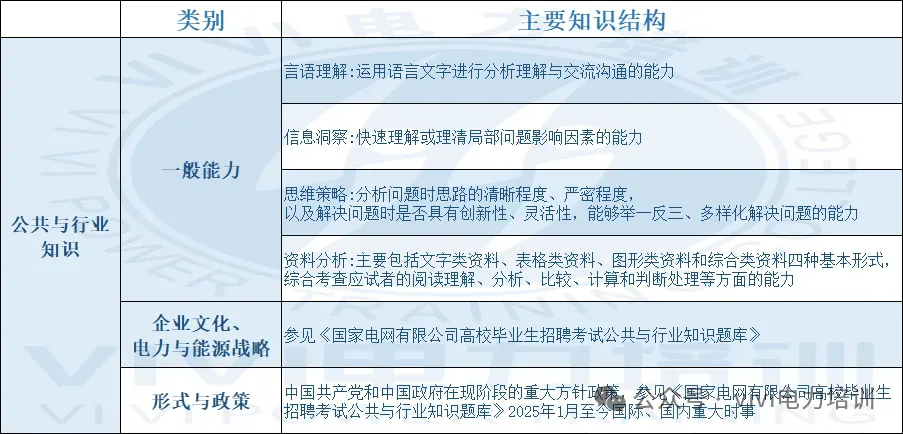 国网政策——试卷结构、录取分数线! 第3张 国网政策——试卷结构、录取分数线! 第3张