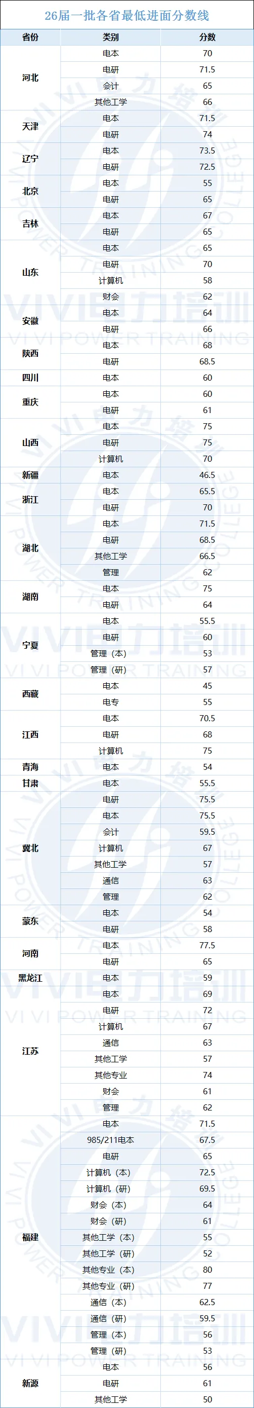 国网政策——试卷结构、录取分数线! 第4张 国网政策——试卷结构、录取分数线! 第4张