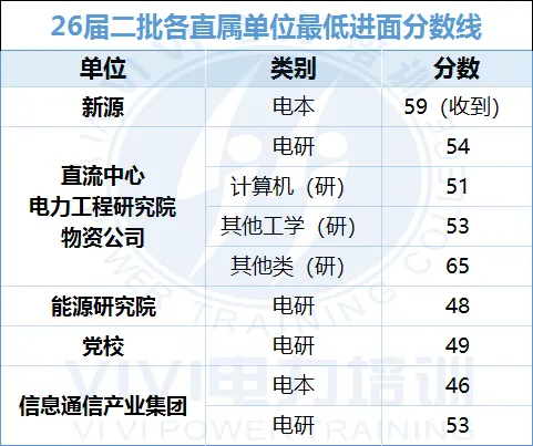 国网政策——试卷结构、录取分数线! 第6张 国网政策——试卷结构、录取分数线! 第6张