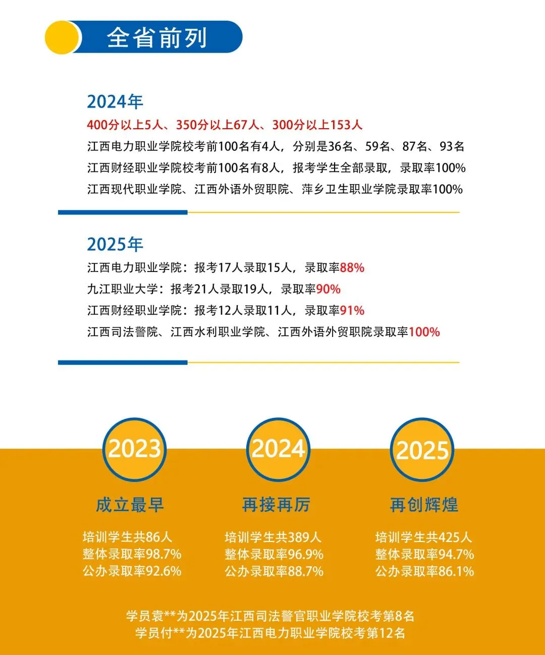 2026年江西单招语文数学试卷及参考答案【可下载】 第7张