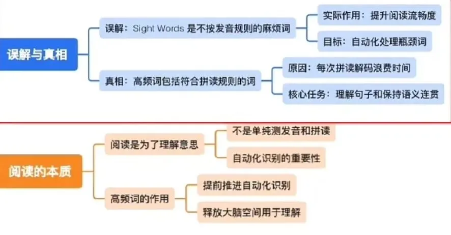 2026重庆中考新题型变化,看完再重新规划一下吧(语文,数学,英语) 第22张 2026重庆中考新题型变化,看完再重新规划一下吧(语文,数学,英语) 第22张