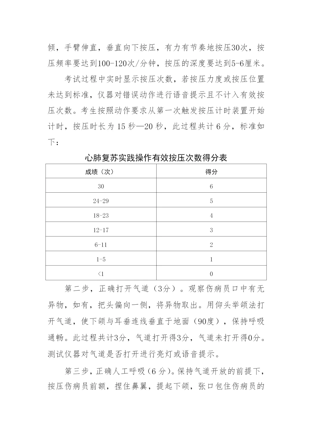 郑州中考体育考试分数计算!附评分标准 第12张