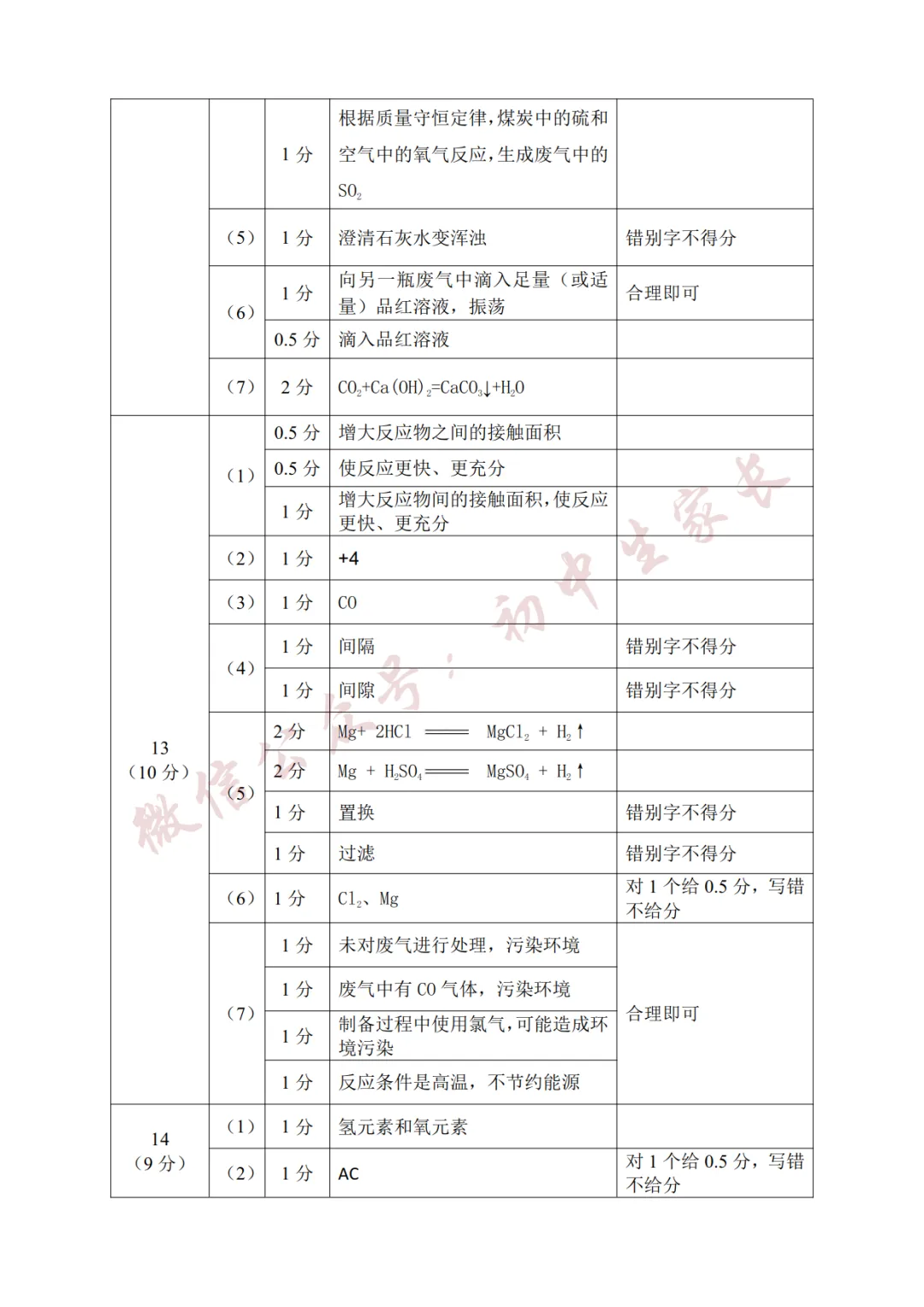 2026年中考化学一模试卷+答案(可打印) 第9张