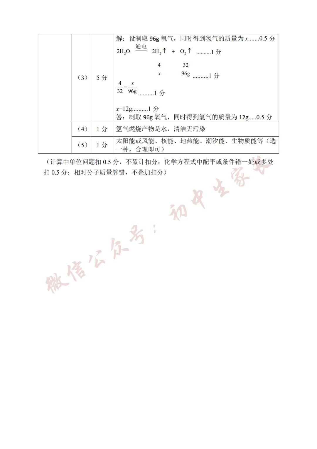 2026年中考化学一模试卷+答案(可打印) 第10张