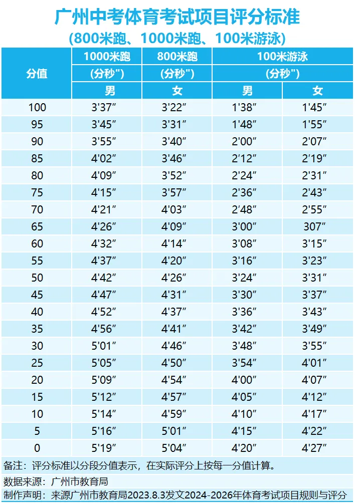 速看!2026 广州体育中考:证件 / 着装 用品一文说清! 第2张 速看!2026 广州体育中考:证件 / 着装 用品一文说清! 第2张