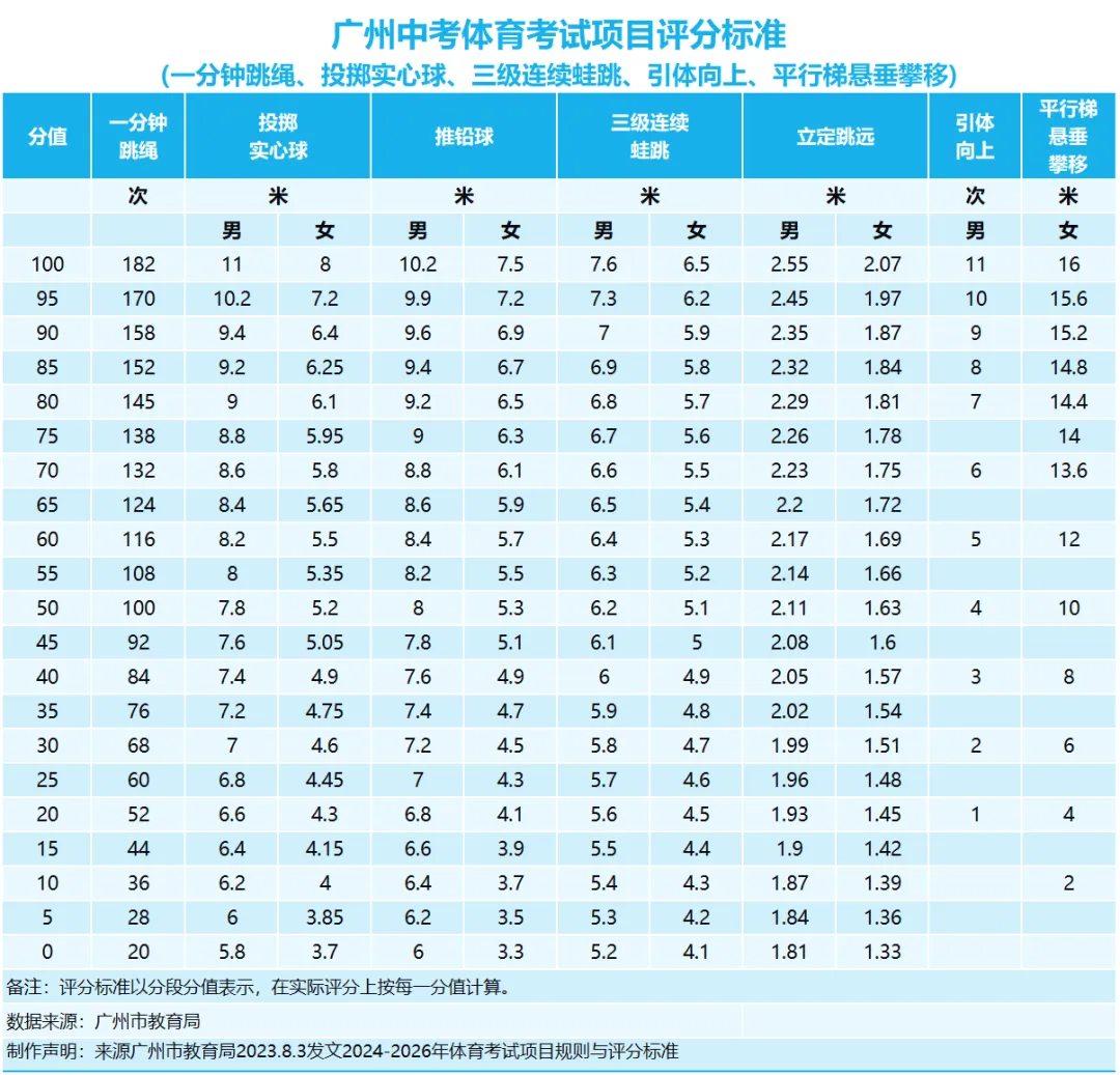 速看!2026 广州体育中考:证件 / 着装 用品一文说清! 第3张 速看!2026 广州体育中考:证件 / 着装 用品一文说清! 第3张