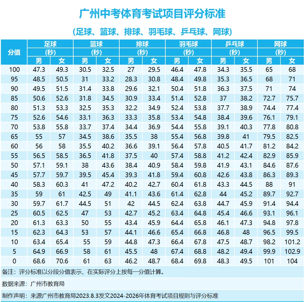 速看!2026 广州体育中考:证件 / 着装 用品一文说清! 第4张 速看!2026 广州体育中考:证件 / 着装 用品一文说清! 第4张