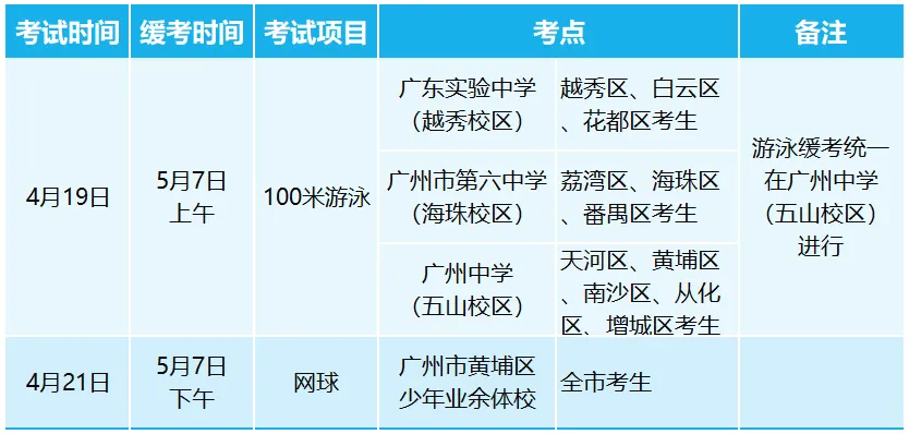 速看!2026 广州体育中考:证件 / 着装 用品一文说清! 第6张 速看!2026 广州体育中考:证件 / 着装 用品一文说清! 第6张
