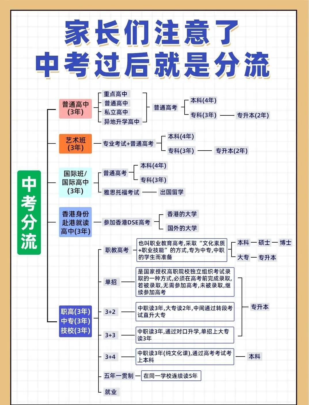 河北家长别误读!中考“五五分流”并未取消,真正变天的是“指标到校”,政策没松绑,只是玩法变了 第1张