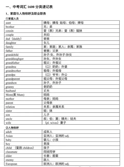 2026年新教材中考词汇1600打印版讲解+默写版+分类表,初中词汇1600word版,初中1600词电子版 第4张