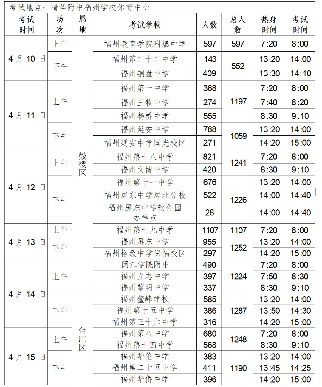 福建体育中考最实用篇!各地体考时间安排表+体考冲刺大礼包! 第4张 福建体育中考最实用篇!各地体考时间安排表+体考冲刺大礼包! 第4张